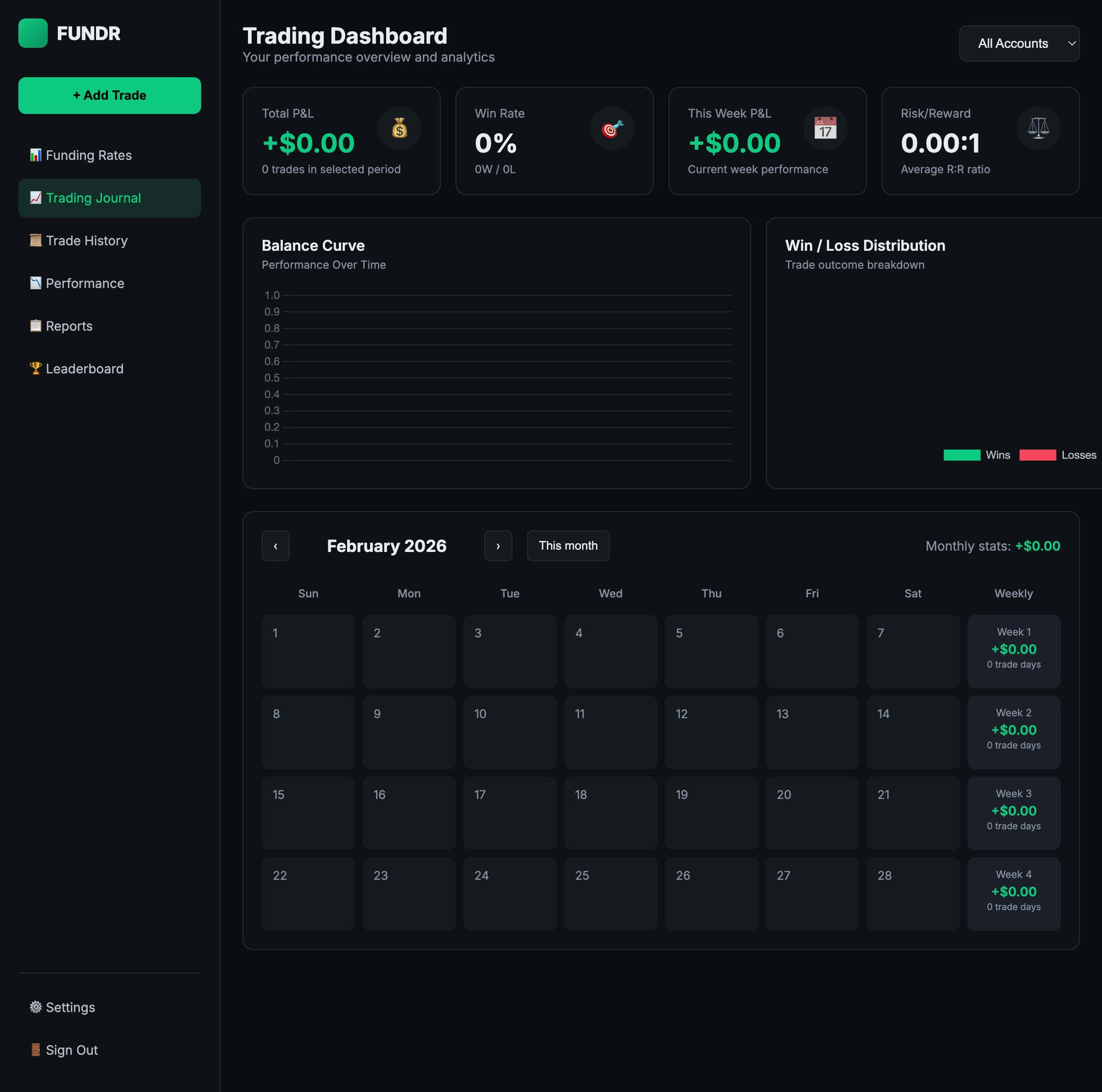 Trading Journal Dashboard
